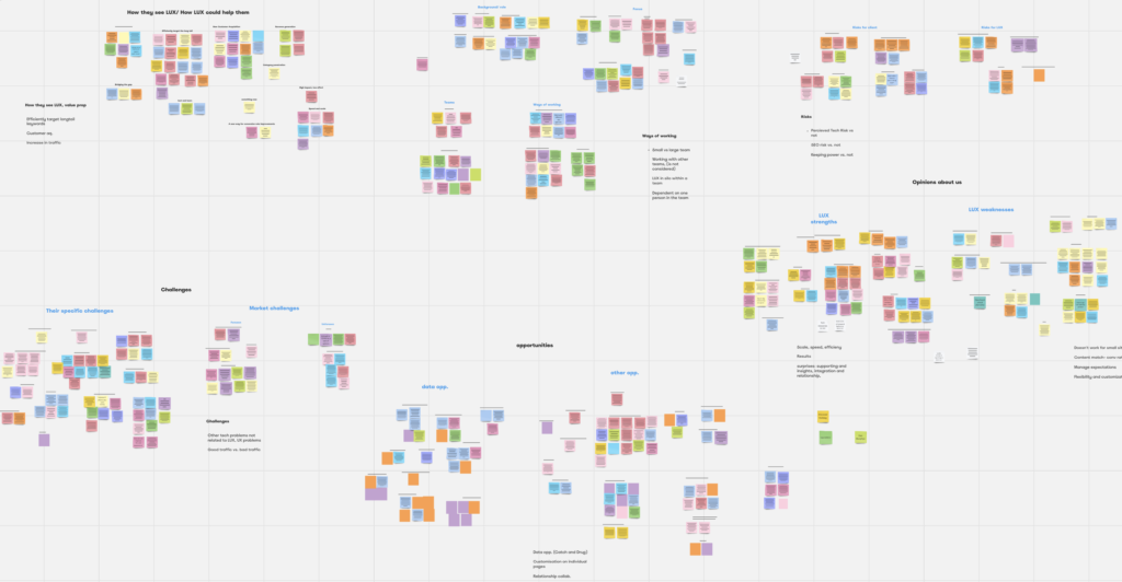 Affinity map