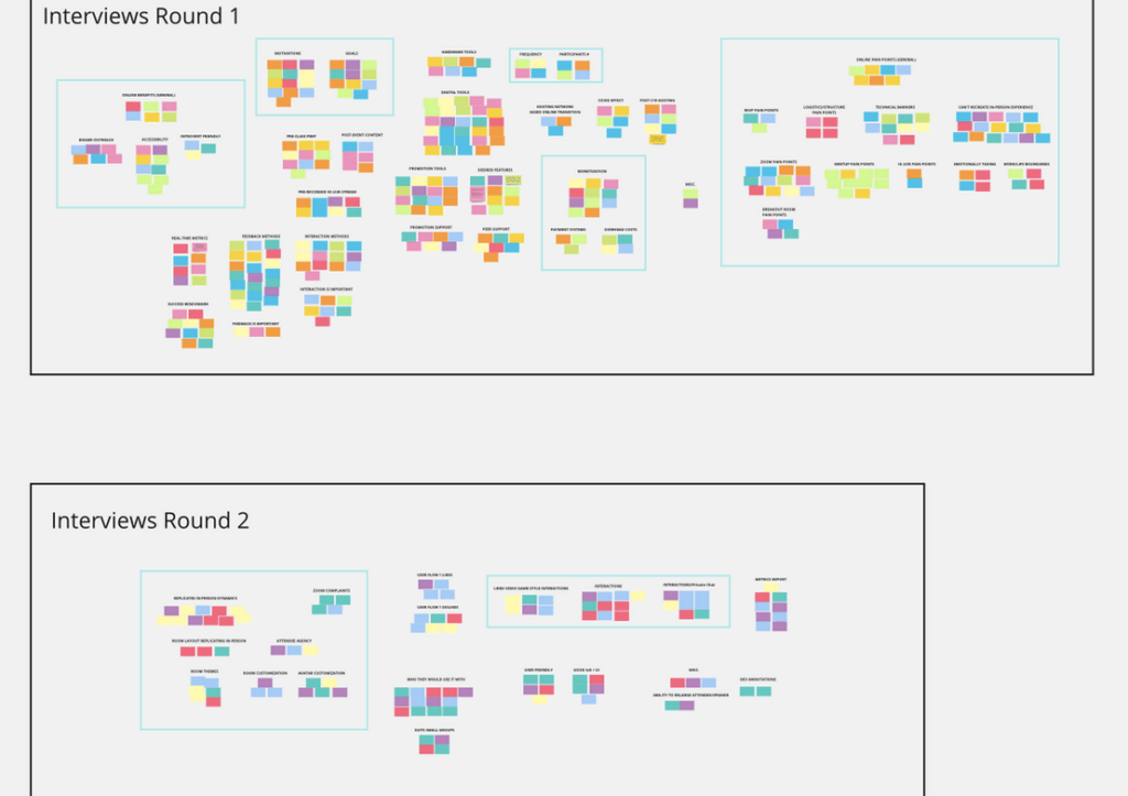 Affinity Diagram over interview insights