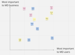 Chart over value for users vs business