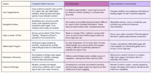 Summary competitor analysis